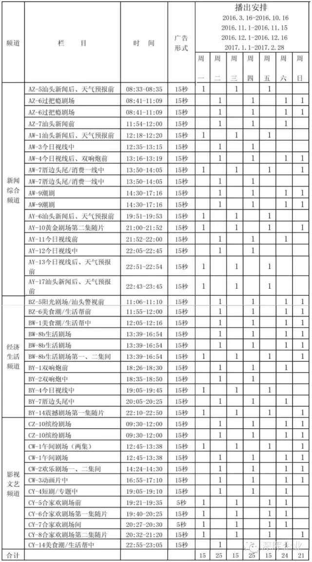 深暉豆逗、涼粉廣告在汕頭電視臺(tái)播出啦！！